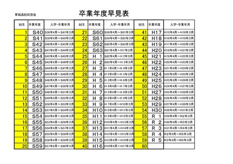 1974年生|1974年[昭和49年]生まれ【学年・入学・卒業 早見表。